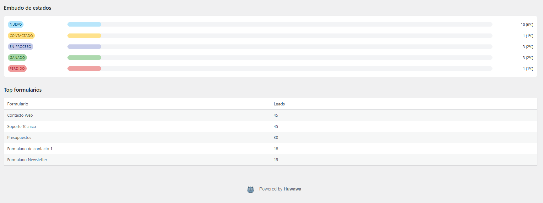 EasyCF7 Leads – CRM ligero para Contact Form 7 - Imagen 5